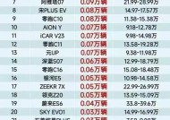 干翻ModelY，雷军、余承东今年唯一的KPI