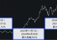 一周蒸发2320亿美元，业绩增速放缓，英伟达正面临三大风险