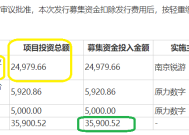 原力数字IPO：核心募投项目投资额莫名翻倍 巨额在建工程迟不转固有何玄机？|北交所观察