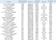 久违的增量资金来了！限购保净值还是放开冲规模，基金公司面临抉择