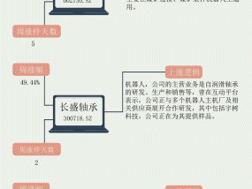 【一周牛股】算力+机器人概念领涨，电光科技周涨61.17%