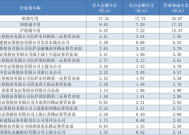 顶级游资重仓机器人、RISC-V两大概念，银轮股份、东软载波等被精准狙击