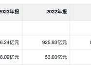 蒙牛去年净利润大跳水